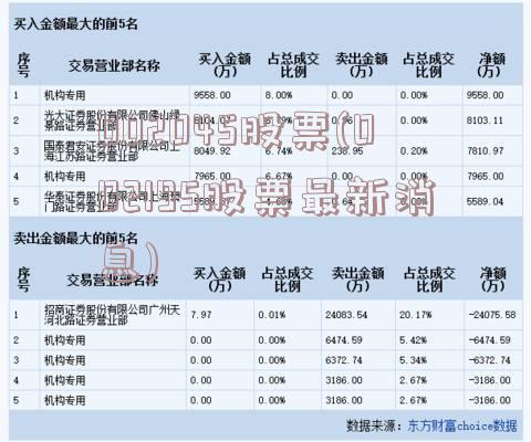 002045股票(002195股票最新消息)