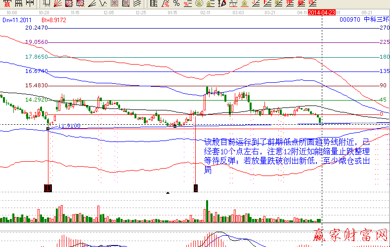 000970(中科三环最新消息)