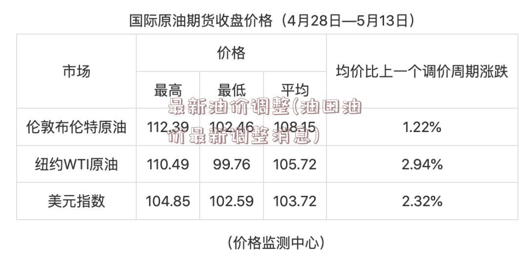 最新油价调整(油田油价最新调整消息)