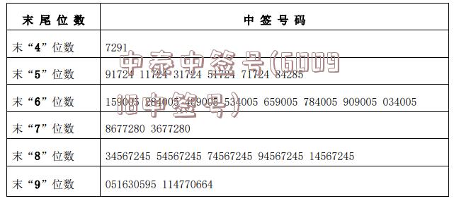 中泰中签号(600918中签号)