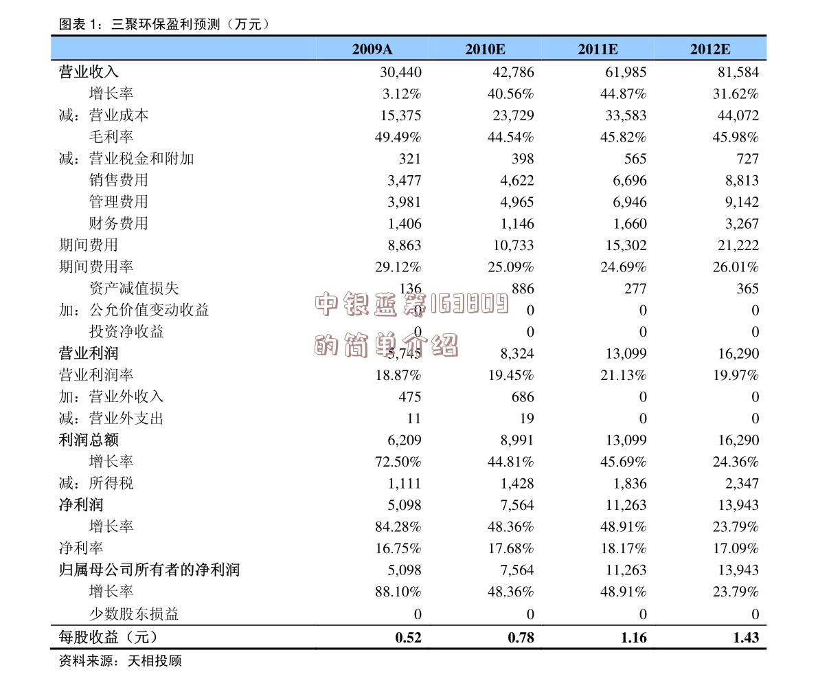 中银蓝筹163809的简单介绍