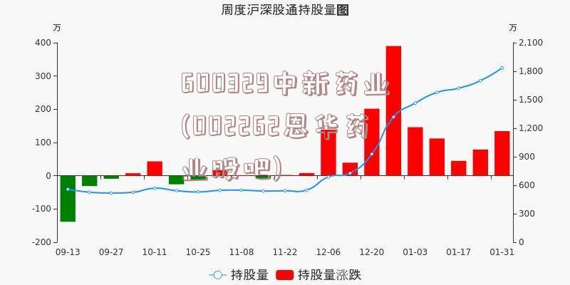 600329中新药业(002262恩华药业股吧)