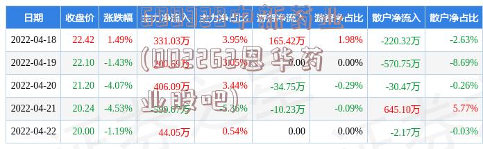 600329中新药业(002262恩华药业股吧)