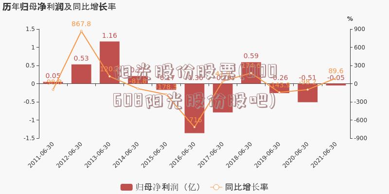 阳光股份股票(000608阳光股份股吧)