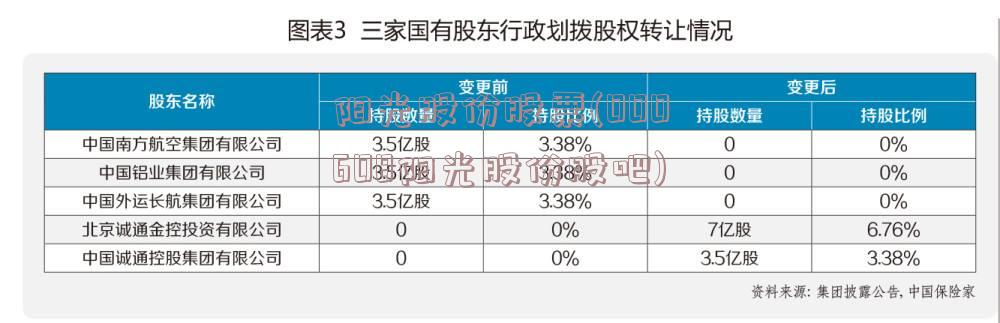 阳光股份股票(000608阳光股份股吧)