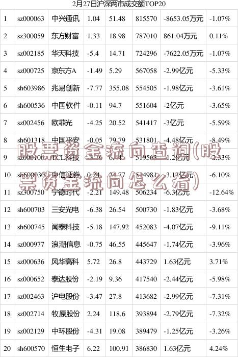 股票资金流向查询(股票资金流向怎么看)