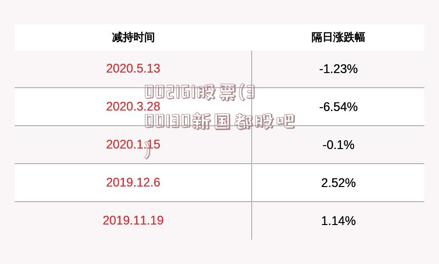 002161股票(300130新国都股吧)