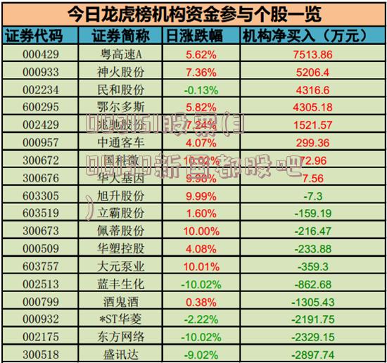 002161股票(300130新国都股吧)