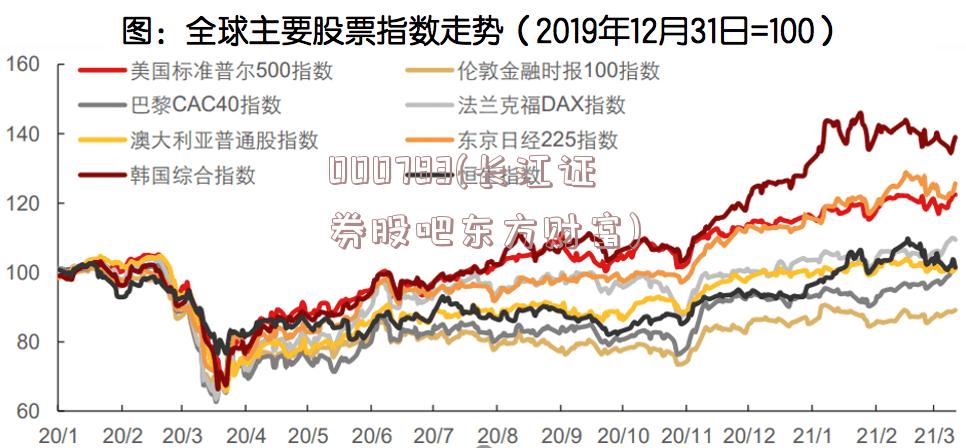 000783(长江证券股吧东方财富)