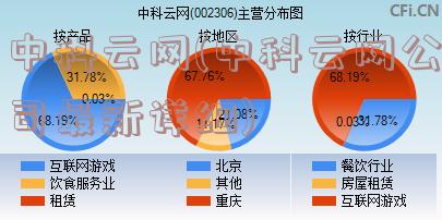 中科云网(中科云网公司最新详细)