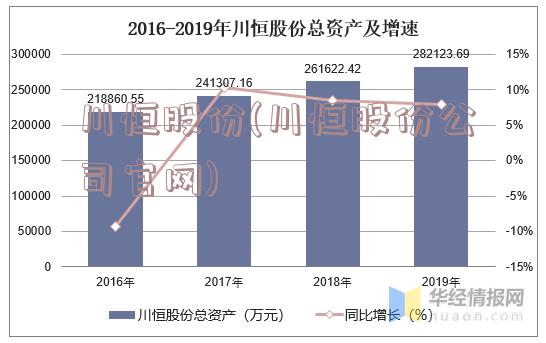 川恒股份(川恒股份公司官网)