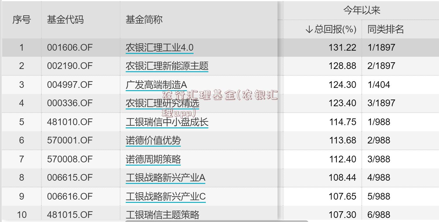 农行汇理基金(农银汇理app)