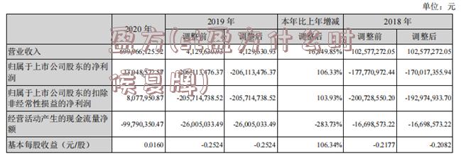 盈方(st盈方什么时候复牌)