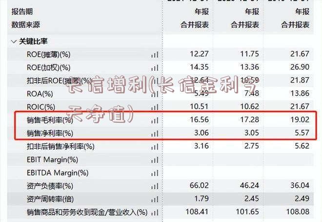 长信增利(长信金利今天净值)