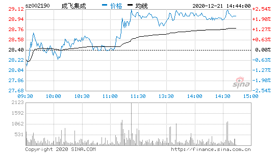 成飞集成(成飞集团是国企还是央企)