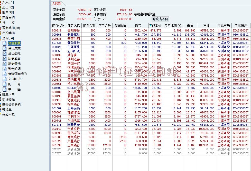 股票帐户(证券公司排名)