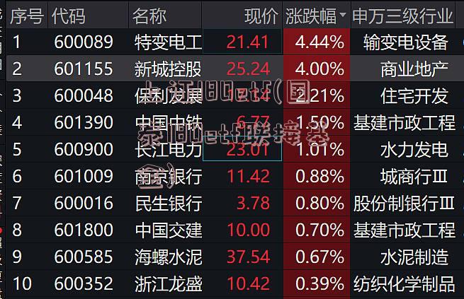 上证180etf(国泰180etf联接基金)