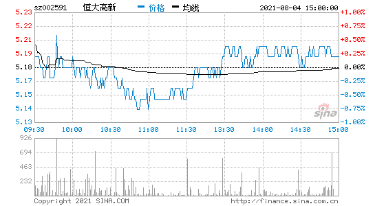 恒大股票(恒大汽车股票)