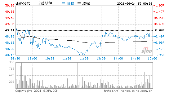 宝信软件600845(900926宝信b股吧)