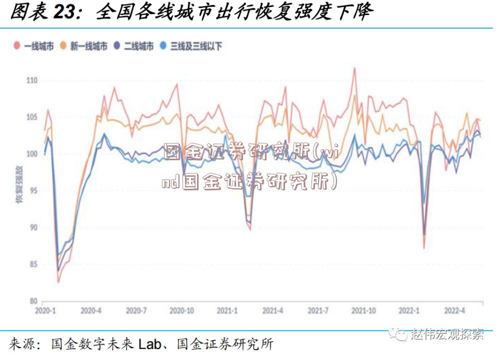 国金证券研究所(wind国金证券研究所)