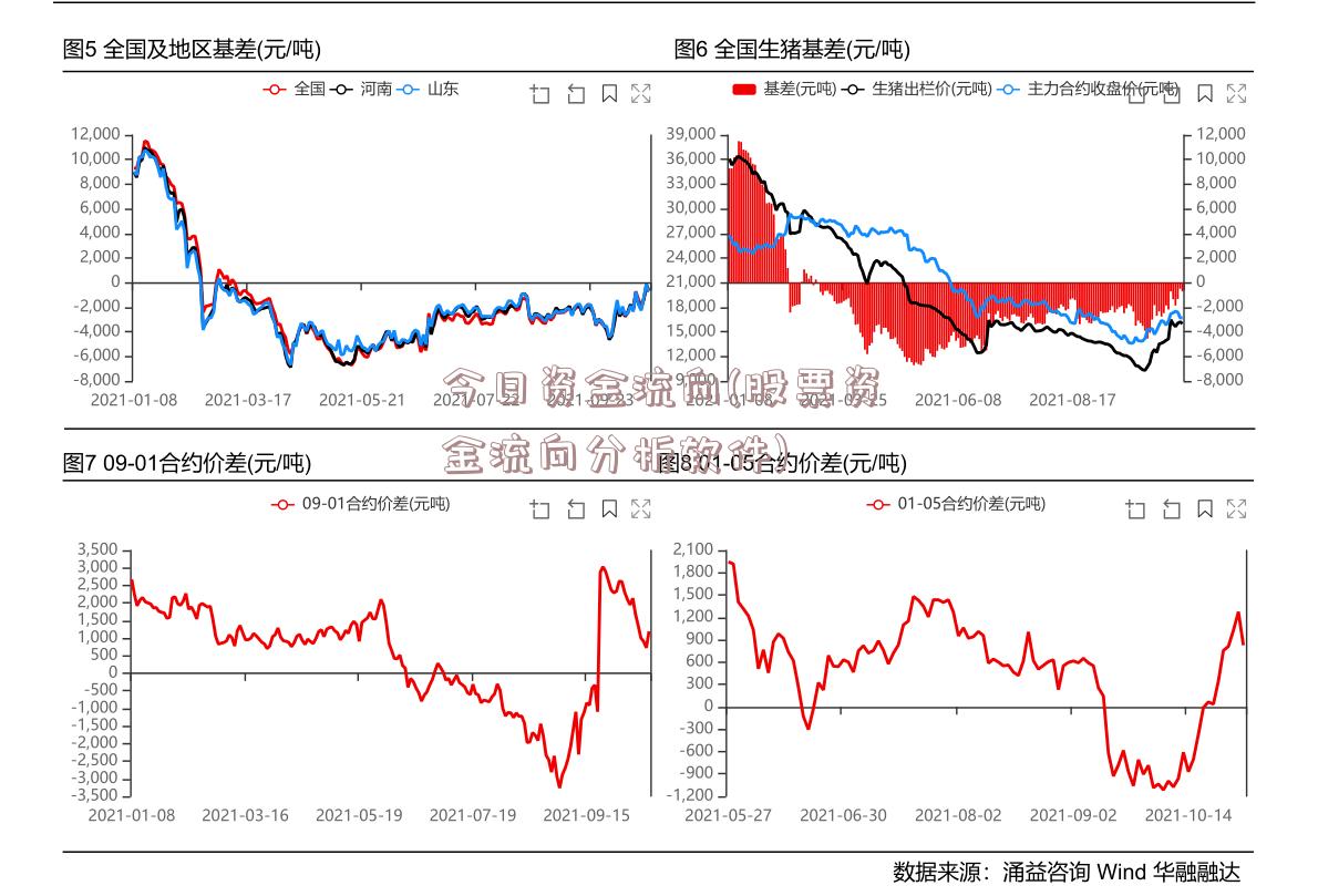 今日资金流向(股票资金流向分析软件)