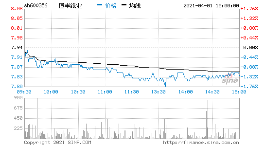 恒丰纸业(600356恒丰纸业股票)