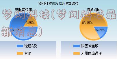 梦网科技(梦网科技最新消息)