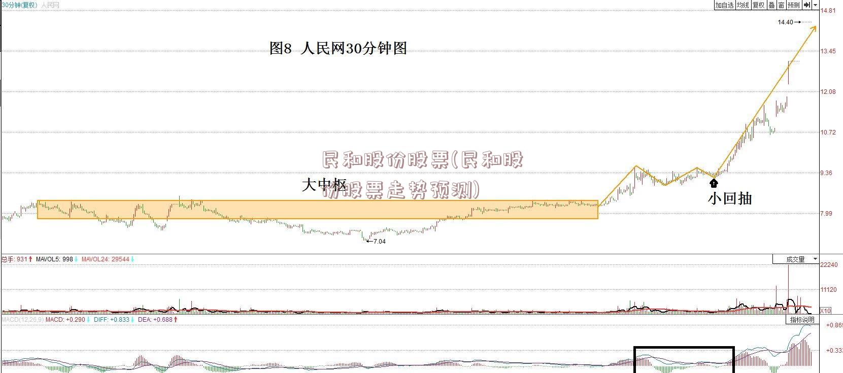 民和股份股票(民和股份股票走势预测)