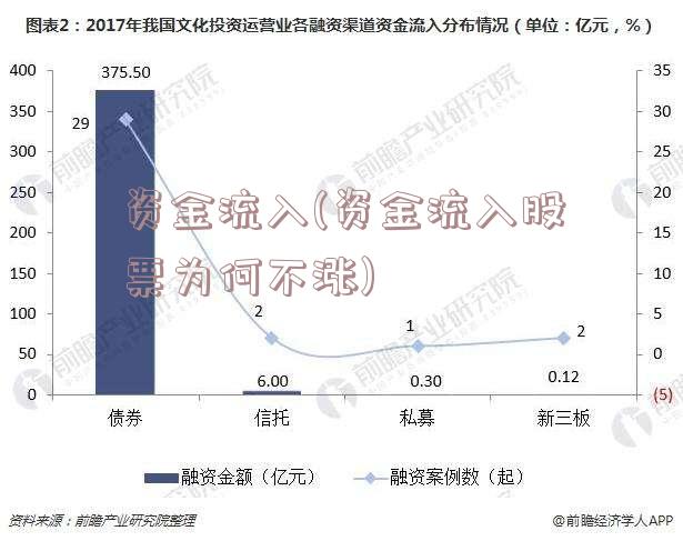 资金流入(资金流入股票为何不涨)