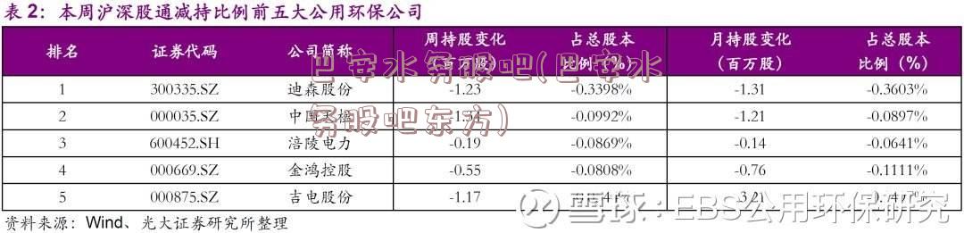 巴安水务股吧(巴安水务股吧东方)