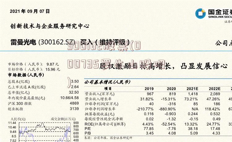 300162股票(000735罗牛山股吧)