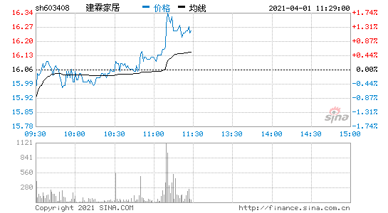 橡胶股票(橡胶股票风潮)