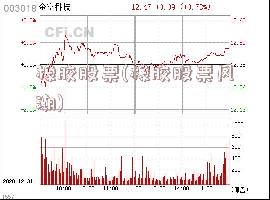 橡胶股票(橡胶股票风潮)