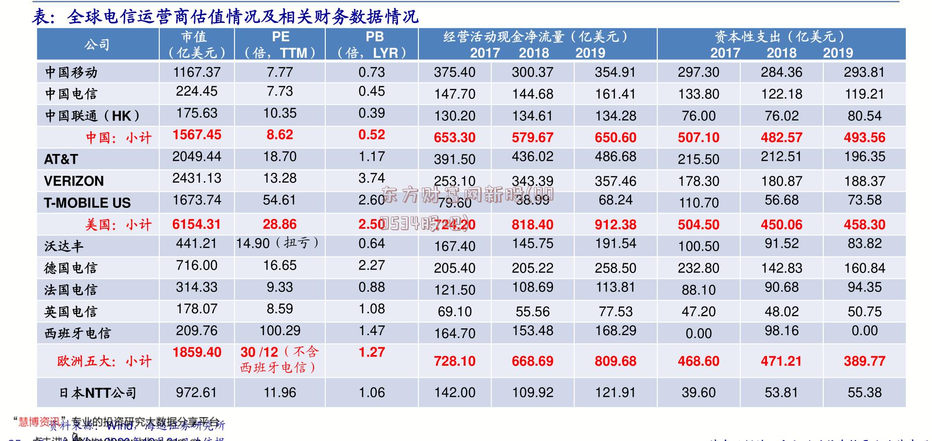 东方财富网新股(000534股吧)