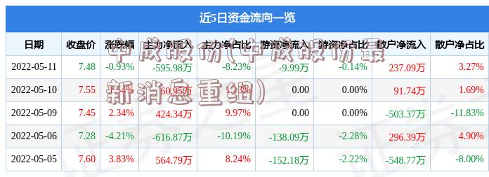 中成股份(中成股份最新消息重组)