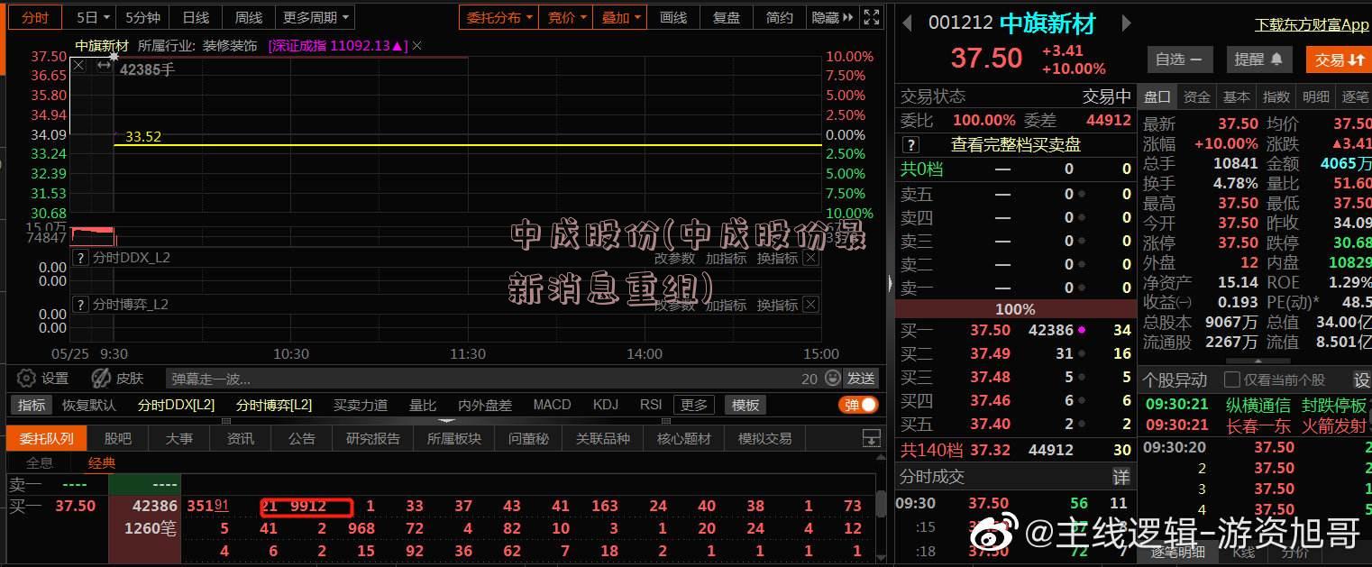 中成股份(中成股份最新消息重组)