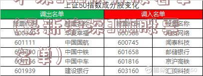 沪深300成分股名单(最新沪深300股票名单)