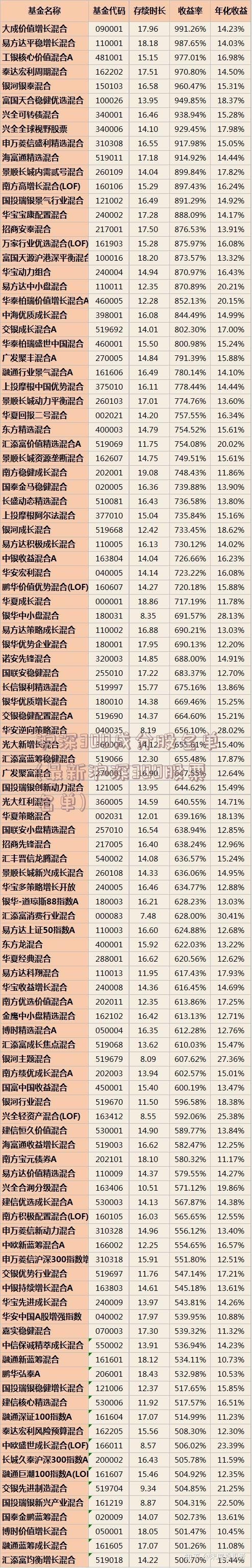 沪深300成分股名单(最新沪深300股票名单)