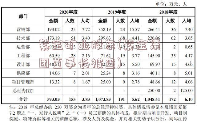 紫金矿业股东(紫金集团董事长被查)