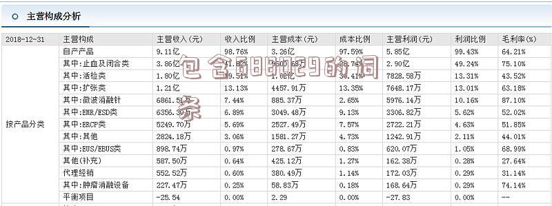 包含688029的词条