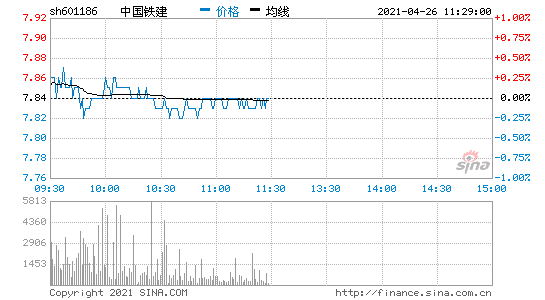 中国中铁股票(中国中铁股票代码)