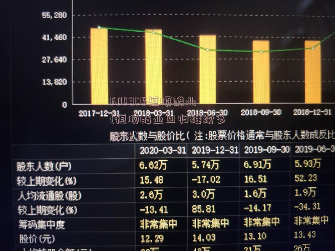 600305恒顺醋业(恒顺醋业回归继续多元化)