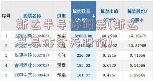 斯达半导体股票(斯达半导体今天股价)