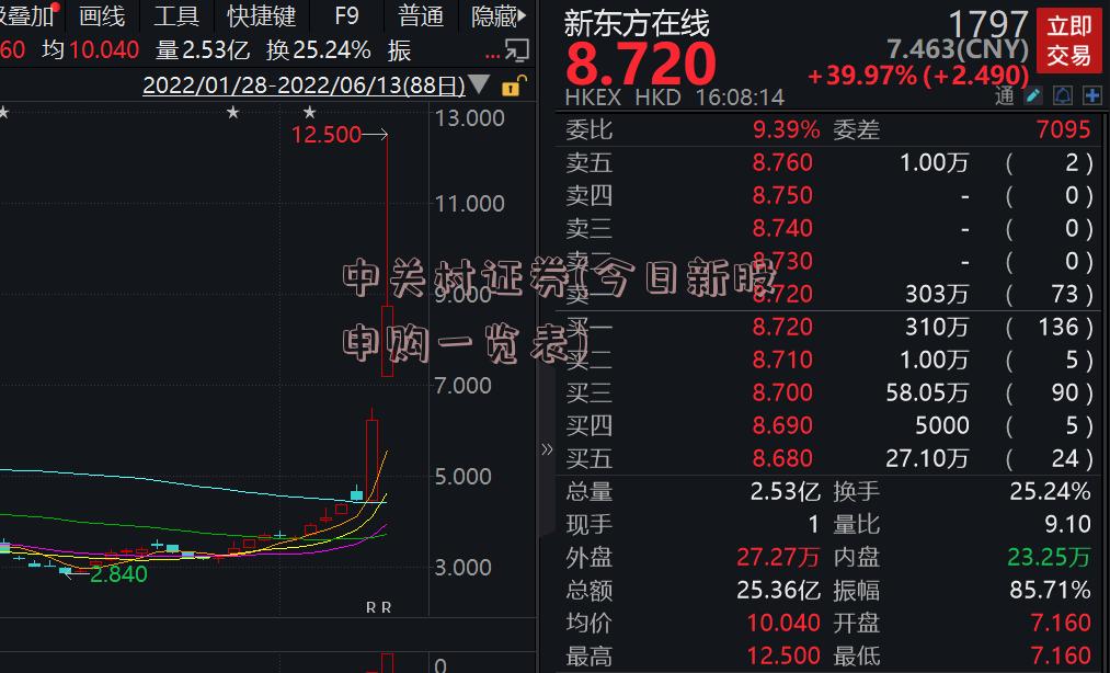 中关村证券(今日新股申购一览表)