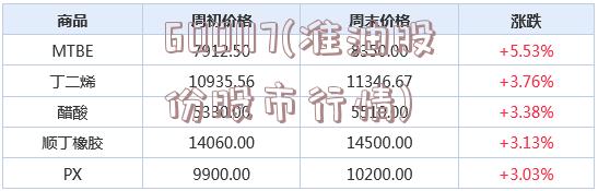 600117(准油股份股市行情)