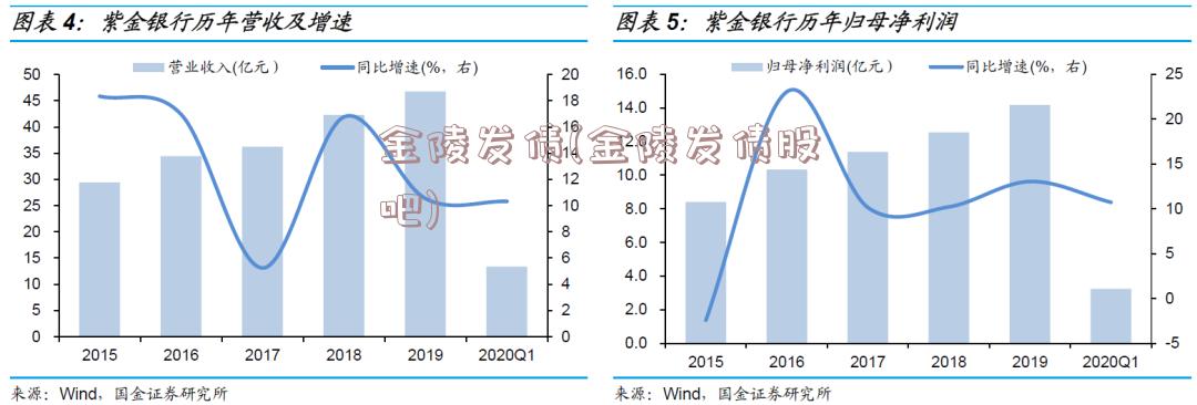 金陵发债(金陵发债股吧)