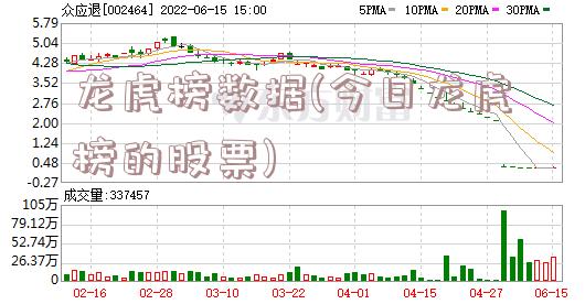 龙虎榜数据(今日龙虎榜的股票)