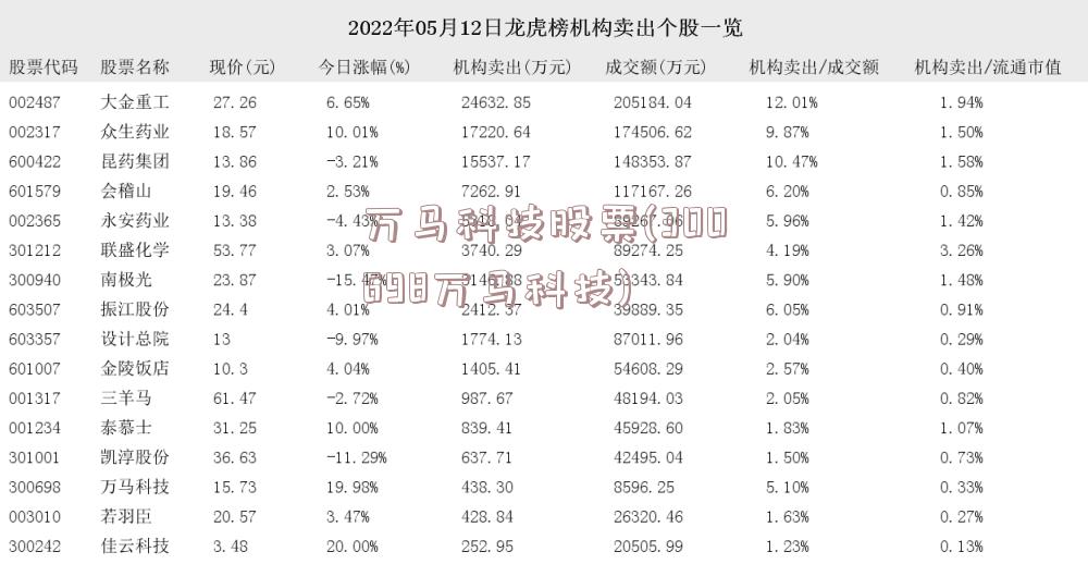 万马科技股票(300698万马科技)