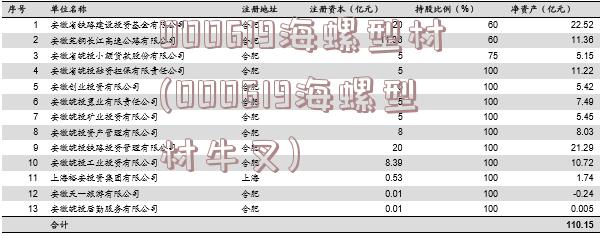 000619海螺型材(000619海螺型材牛叉)