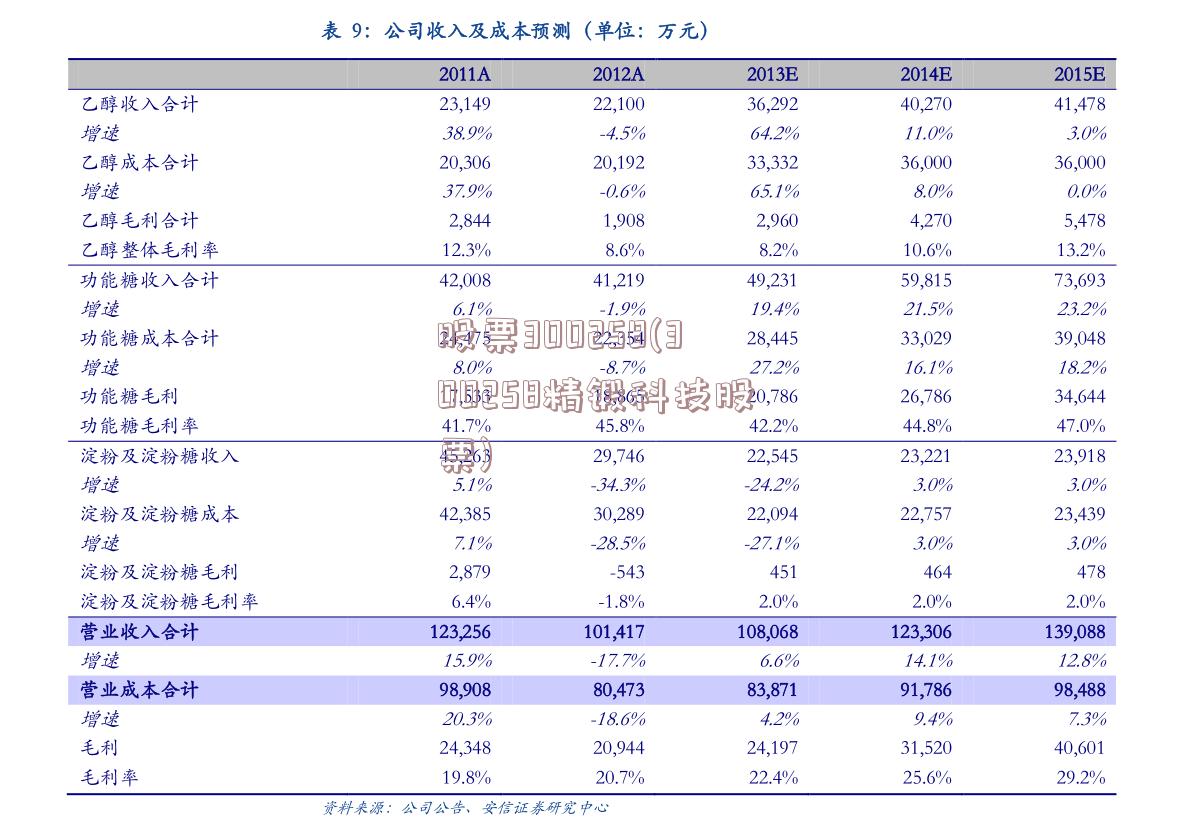 股票300258(300258精锻科技股票)